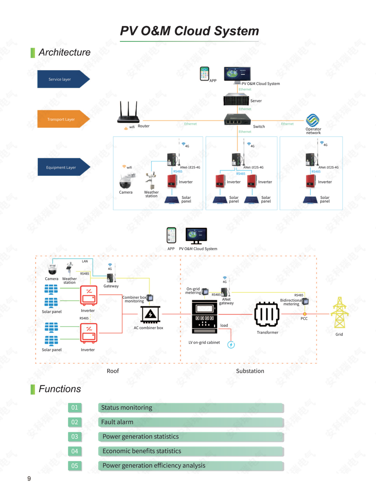 Petaways Limited | Smart Infrastructure & Technology for Africa